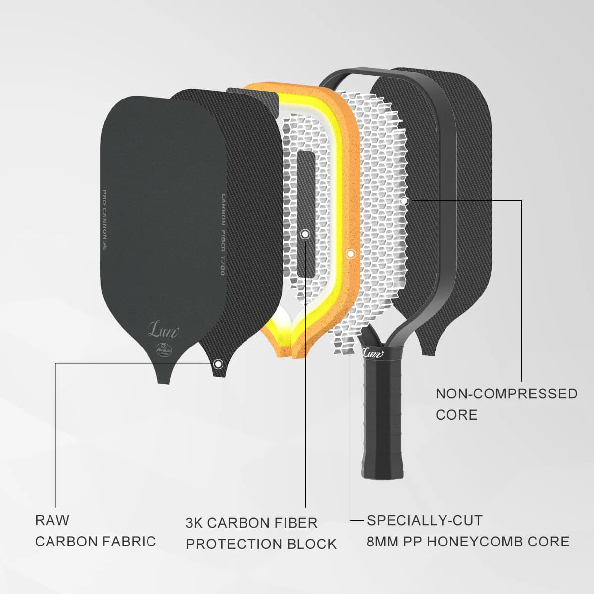 Luzz Cannon Review 2026: Budget Power Paddle Worth the Hype?