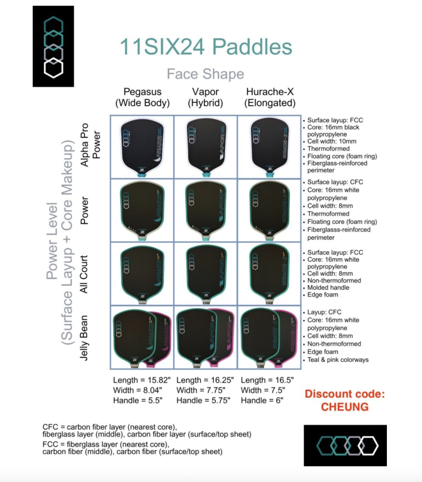 11six24 Paddle Comparison Chart