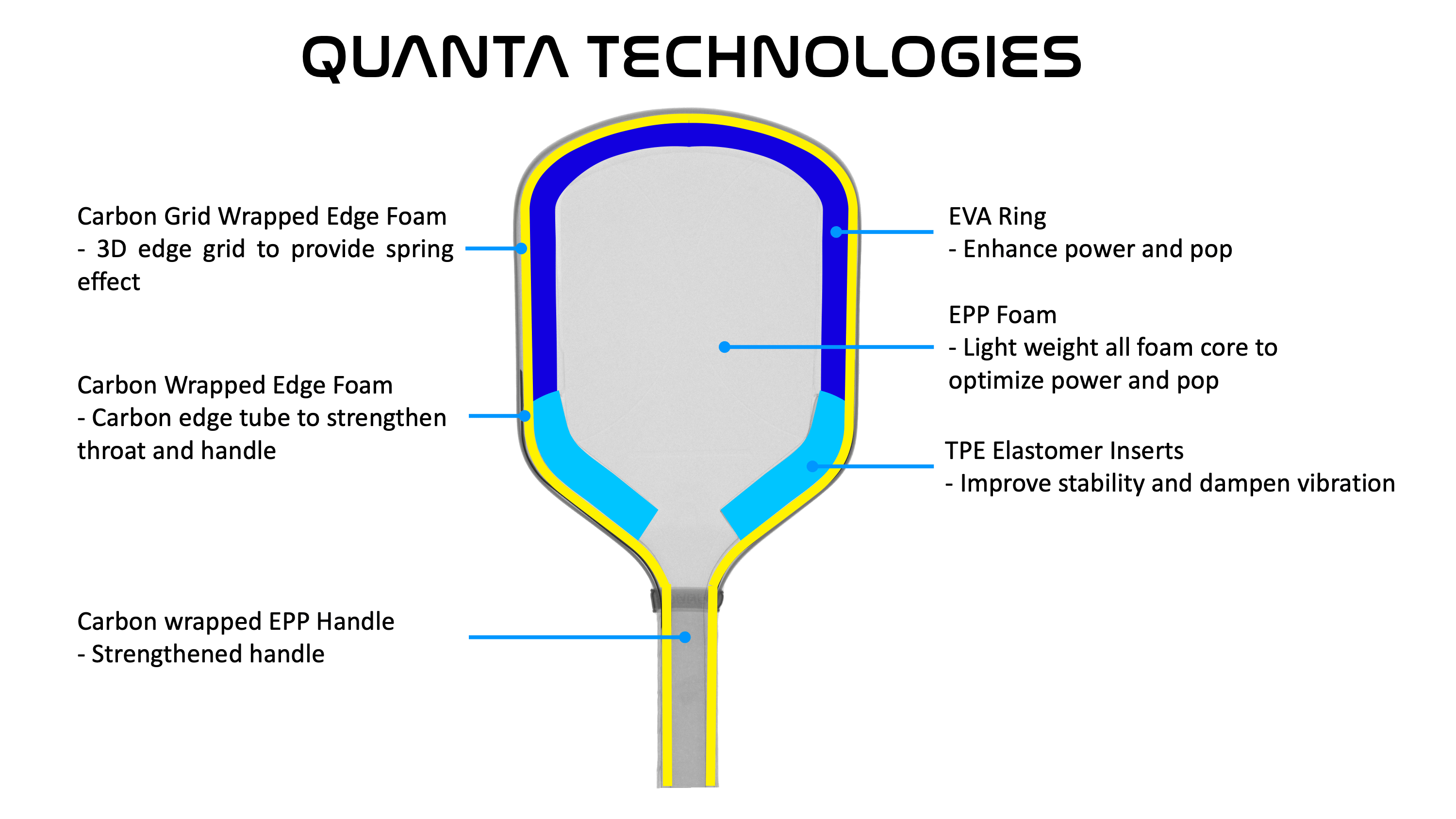 Ronbus Quanta paddle